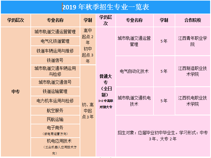 2020年江西省向远轨道学校秋季招生