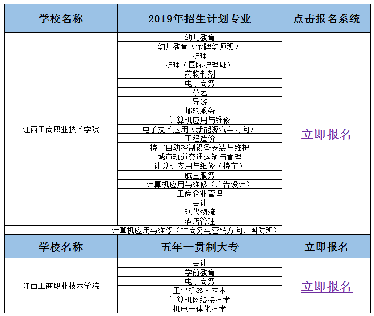 2019年（江西工商职业技术学院）招生简介