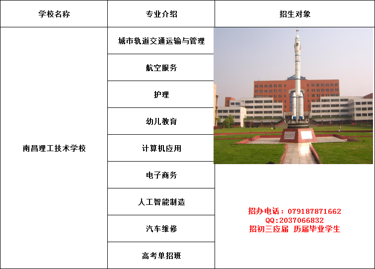 南昌中专学校排名2020年报名资格