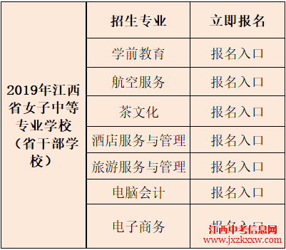 2019年江西省女子中等专业学校