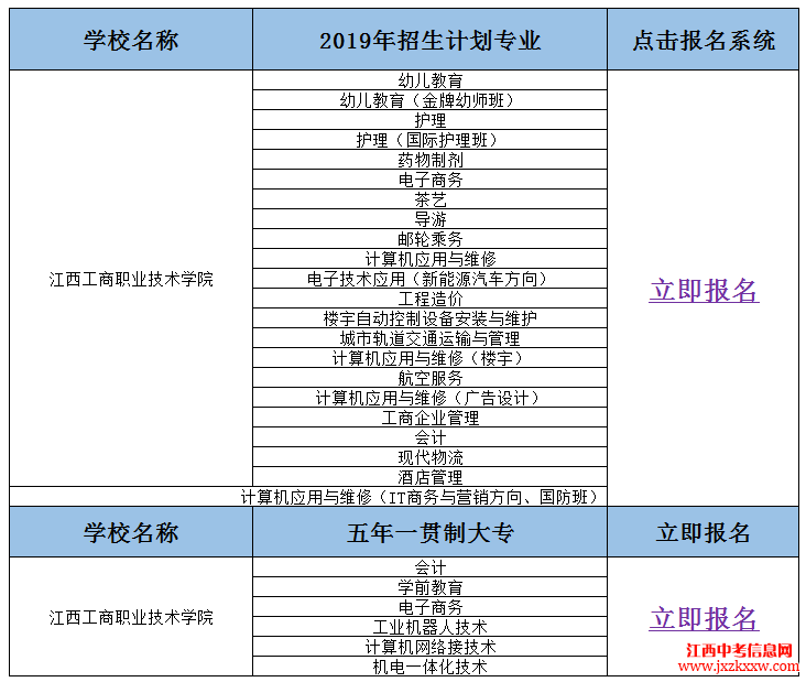 2020年江西工商职业技术学院招生