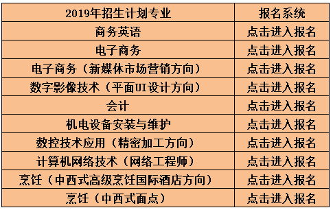 2019年江西省商务技师学院地址在哪里-南昌中专学校名单
